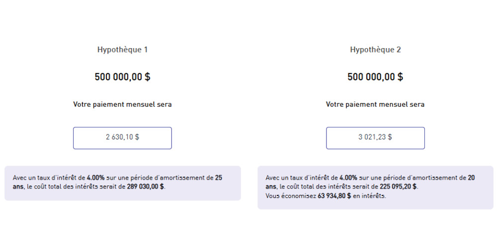 Comparons les paiements amortissement — disons de 25 ans à 20 ans