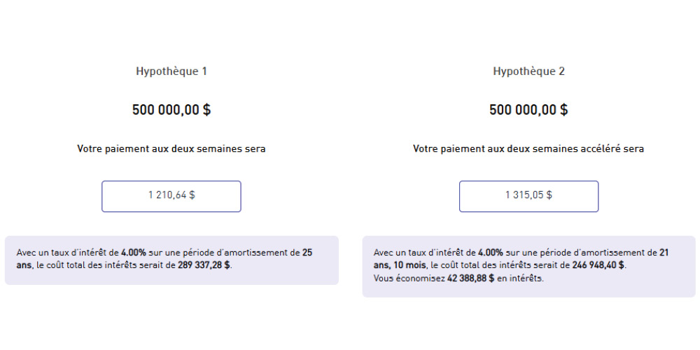 Comparons les paiements